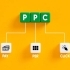 The Ultimate Guide to Crafting Effective PPC Campaigns related image